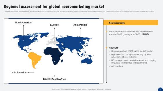 Driven Digital Marketing To Influence Customer Ppt PowerPoint Presentation Complete Deck With Slides