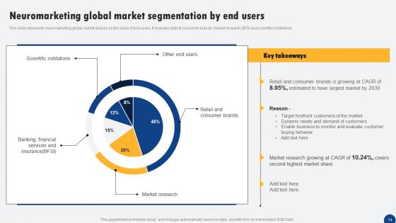 Driven Digital Marketing To Influence Customer Ppt PowerPoint Presentation Complete Deck With Slides