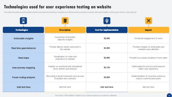 Driven Digital Marketing To Influence Customer Ppt PowerPoint Presentation Complete Deck With Slides
