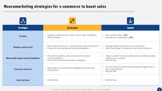 Driven Digital Marketing To Influence Customer Ppt PowerPoint Presentation Complete Deck With Slides