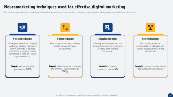 Driven Digital Marketing To Influence Customer Ppt PowerPoint Presentation Complete Deck With Slides