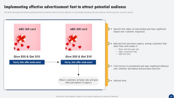 Driven Digital Marketing To Influence Customer Ppt PowerPoint Presentation Complete Deck With Slides