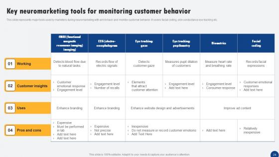 Driven Digital Marketing To Influence Customer Ppt PowerPoint Presentation Complete Deck With Slides