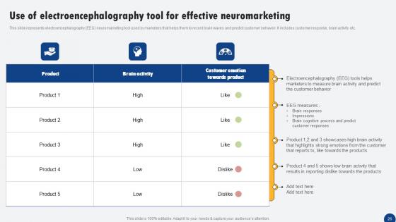 Driven Digital Marketing To Influence Customer Ppt PowerPoint Presentation Complete Deck With Slides