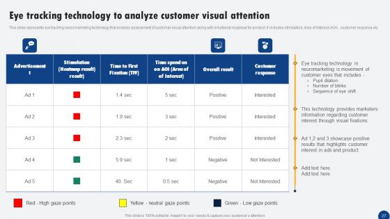 Driven Digital Marketing To Influence Customer Ppt PowerPoint Presentation Complete Deck With Slides