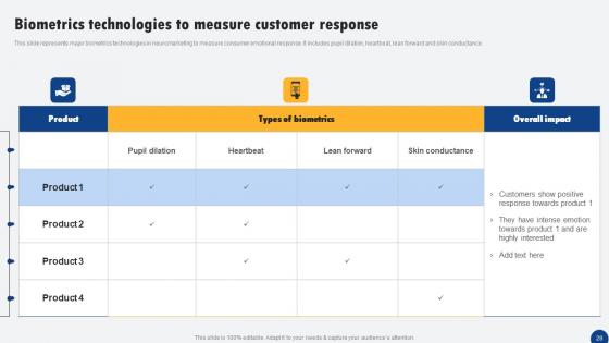 Driven Digital Marketing To Influence Customer Ppt PowerPoint Presentation Complete Deck With Slides