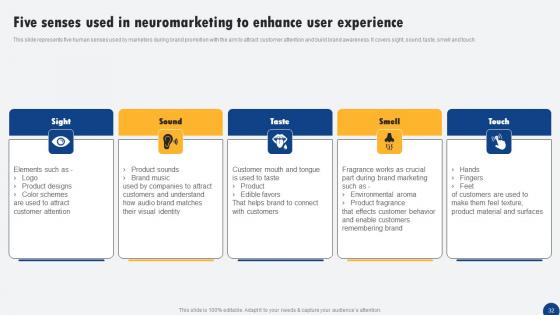 Driven Digital Marketing To Influence Customer Ppt PowerPoint Presentation Complete Deck With Slides