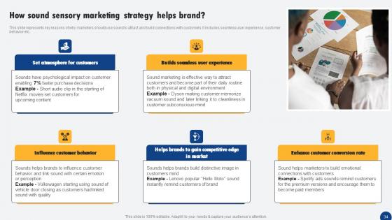 Driven Digital Marketing To Influence Customer Ppt PowerPoint Presentation Complete Deck With Slides