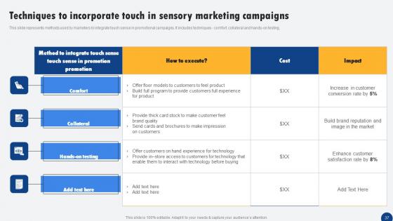 Driven Digital Marketing To Influence Customer Ppt PowerPoint Presentation Complete Deck With Slides