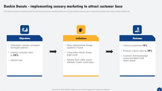 Driven Digital Marketing To Influence Customer Ppt PowerPoint Presentation Complete Deck With Slides