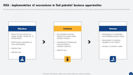 Driven Digital Marketing To Influence Customer Ppt PowerPoint Presentation Complete Deck With Slides