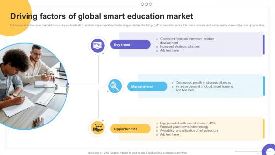 Driving Factors Of Global Smart Education Market Impact Of IoT Technology On Education IoT SS V