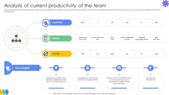 Driving Results Designing A Team Analysis Of Current Productivity Of The Team Driving Results Designing A Team Analysis Of Current Productivity Of The Team