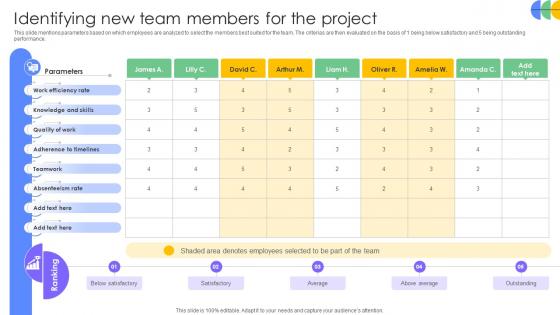 Driving Results Designing A Team Identifying New Team Members For The Project