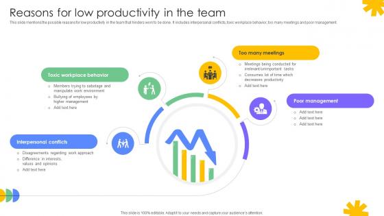Driving Results Designing A Team Reasons For Low Productivity In The Team