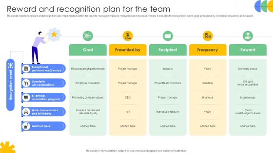 Driving Results Designing A Team Reward And Recognition Plan For The Team