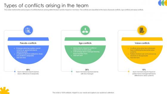 Driving Results Designing A Team Types Of Conflicts Arising In The Team