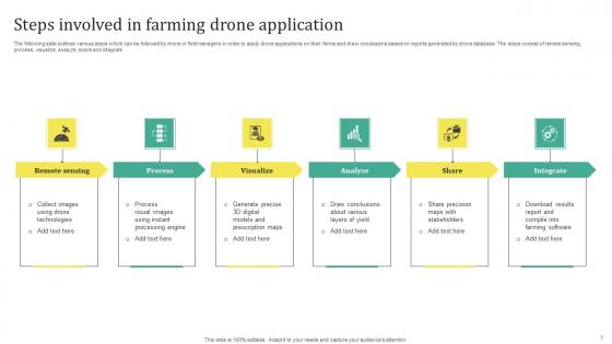 Drone Farming Technique Ppt Powerpoint Presentation Complete Deck With Slides