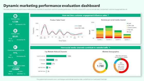 Dynamic Marketing Performance Evaluation Dashboard Microsoft Pdf Dynamic Marketing Performance Evaluation Dashboard Microsoft Pdf