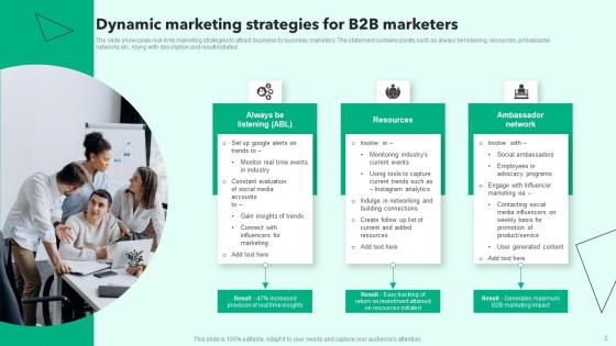Dynamic Online Marketing Ppt PowerPoint Presentation Complete Deck With Slides