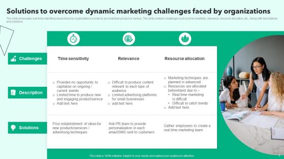 Dynamic Online Marketing Ppt PowerPoint Presentation Complete Deck With Slides