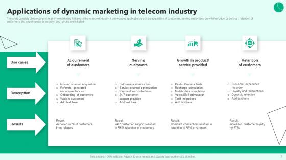 Dynamic Online Marketing Ppt PowerPoint Presentation Complete Deck With Slides