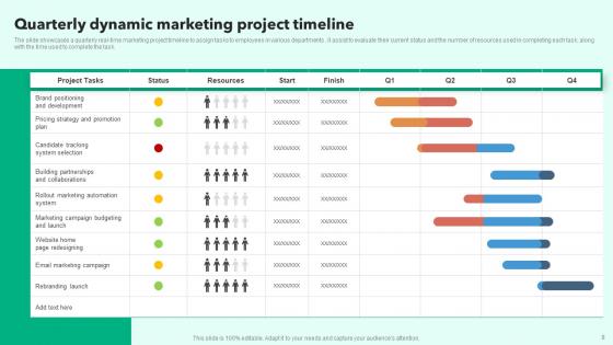 Dynamic Online Marketing Ppt PowerPoint Presentation Complete Deck With Slides