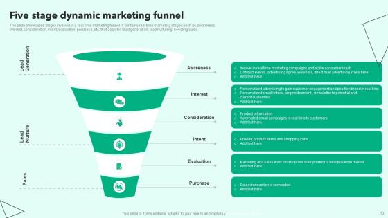 Dynamic Online Marketing Ppt PowerPoint Presentation Complete Deck With Slides