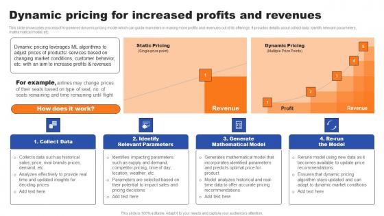 Dynamic Pricing For Increased Profits And Revenues Ppt Gallery Show Pdf