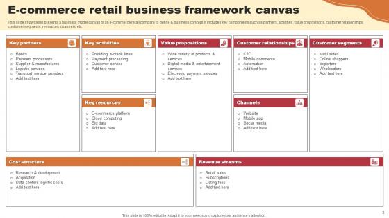 E Commerce Business Framework Ppt Powerpoint Presentation Complete Deck With Slides