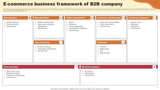 E Commerce Business Framework Ppt Powerpoint Presentation Complete Deck With Slides