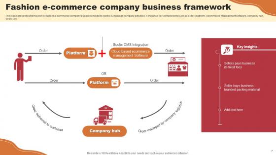 E Commerce Business Framework Ppt Powerpoint Presentation Complete Deck With Slides