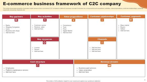 E Commerce Business Framework Ppt Powerpoint Presentation Complete Deck With Slides
