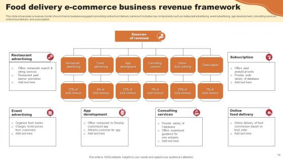 E Commerce Business Framework Ppt Powerpoint Presentation Complete Deck With Slides