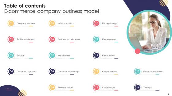 E Commerce Company Business Model Ppt Powerpoint Presentation Complete Deck BMC V