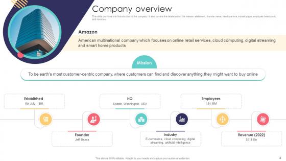 E Commerce Company Business Model Ppt Powerpoint Presentation Complete Deck BMC V