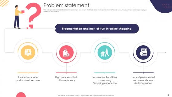 E Commerce Company Business Model Ppt Powerpoint Presentation Complete Deck BMC V