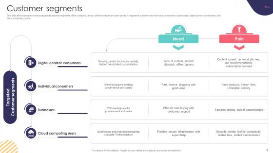 E Commerce Company Business Model Ppt Powerpoint Presentation Complete Deck BMC V