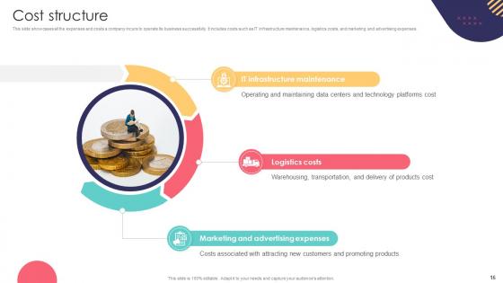 E Commerce Company Business Model Ppt Powerpoint Presentation Complete Deck BMC V