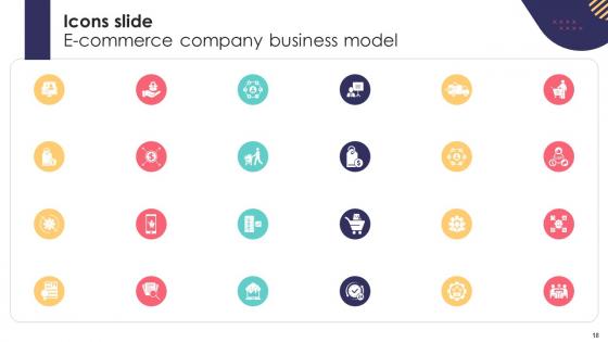 E Commerce Company Business Model Ppt Powerpoint Presentation Complete Deck BMC V