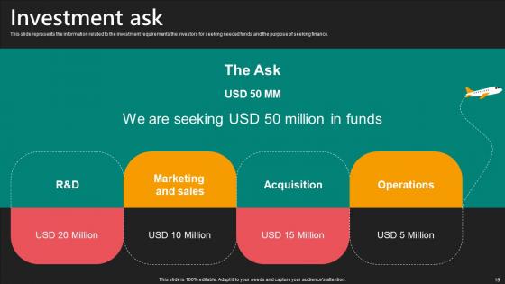 E Commerce Logistics Management Funding Pitch Deck Ppt PowerPoint Presentation Complete Deck With Slides