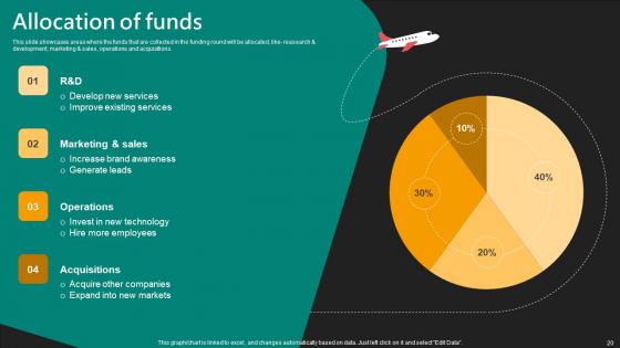 E Commerce Logistics Management Funding Pitch Deck Ppt PowerPoint Presentation Complete Deck With Slides