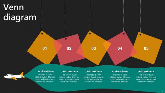 E Commerce Logistics Management Funding Pitch Deck Ppt PowerPoint Presentation Complete Deck With Slides
