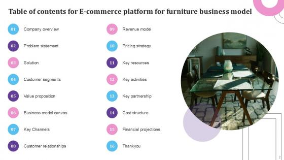 E Commerce Platform For Furniture Business Model Ppt Presentation BMC V