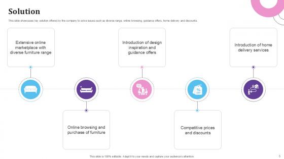 E Commerce Platform For Furniture Business Model Ppt Presentation BMC V