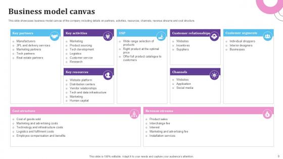 E Commerce Platform For Furniture Business Model Ppt Presentation BMC V