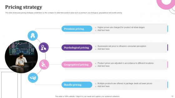 E Commerce Platform For Furniture Business Model Ppt Presentation BMC V