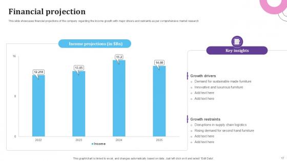 E Commerce Platform For Furniture Business Model Ppt Presentation BMC V