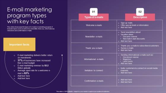 E Mail Marketing Program Types School Promotion Strategies To Increase Enrollment Introduction Pdf
