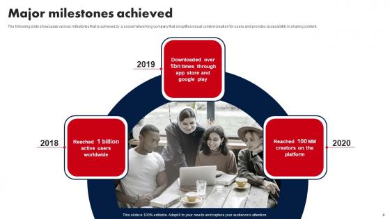 E Media Platform Investor Fund Raising Pitch Deck Ppt PowerPoint Presentation Complete Deck With Slides